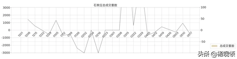 5月第2周｜全国二手市场购房需求持续释放
