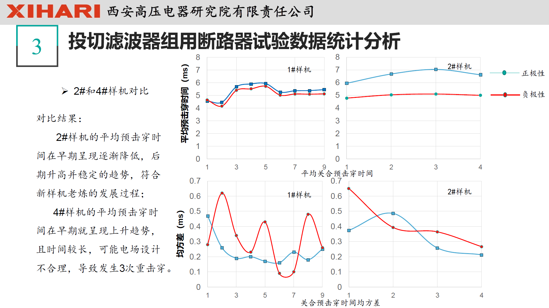 西安高壓電器研究院閻對(duì)豐高工：高壓電器試驗(yàn)數(shù)據(jù)統(tǒng)計(jì)分析