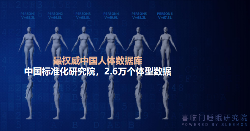 行业龙头喜临门开疆辟土！中国首家智能深睡研究中心成立