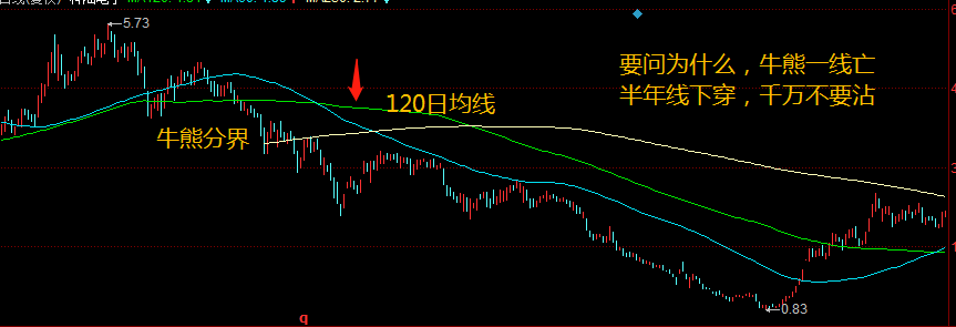均线五字诀，终于有人把“均线”的用法说透彻了，值得每天读十遍