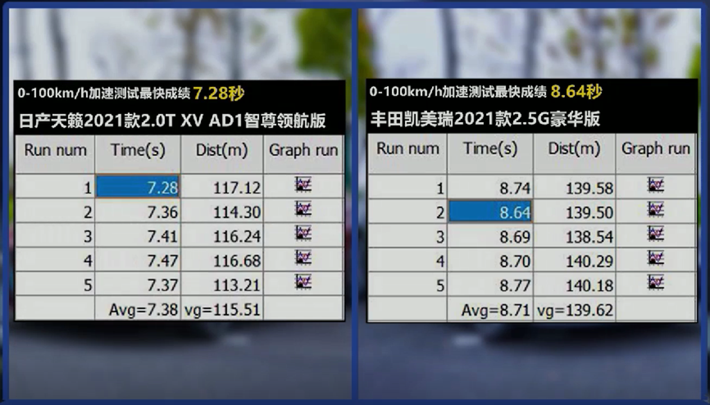 日产大沙发也能拥有顶尖的操控，B级车中天籁和凯美瑞怎么选？