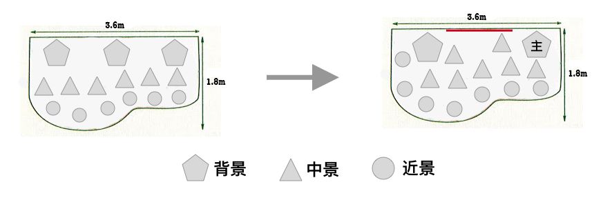 如沐自然的三季花境营造