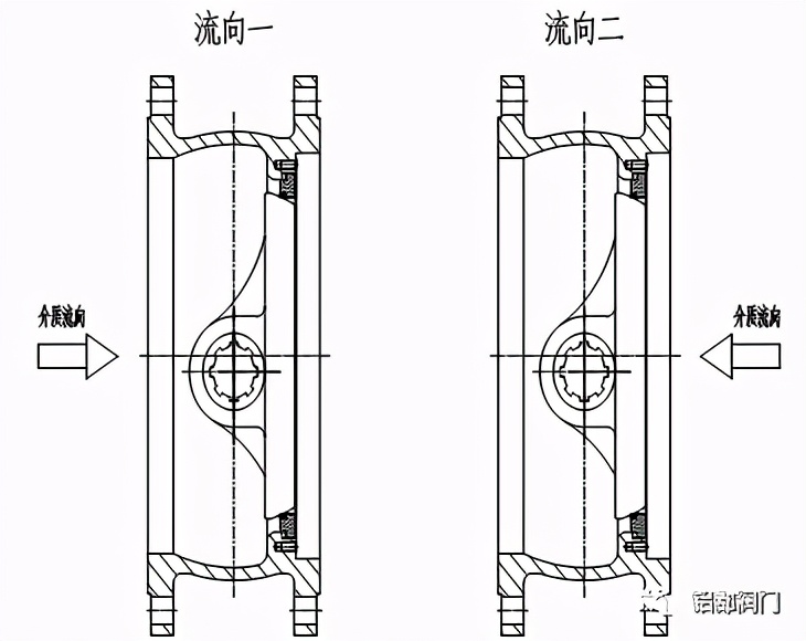 旋球閥相對(duì)蝶閥、閘閥的優(yōu)勢(shì)