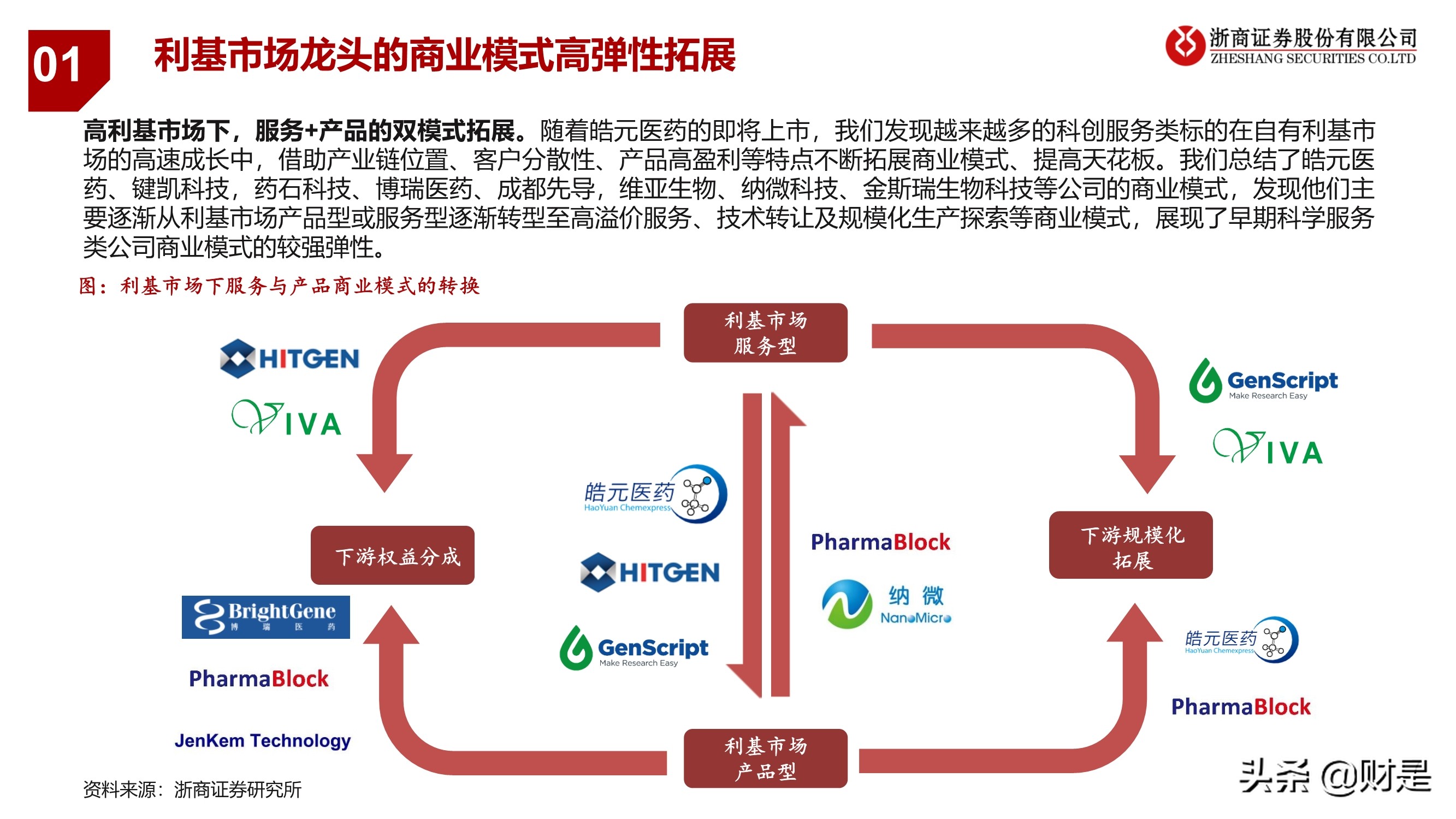 医药科创企业重点公司梳理：医药创新，“金刚钻”企业有弹性