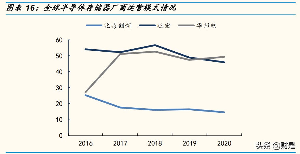 兆易创新深度研究报告：中国存储“芯”希望