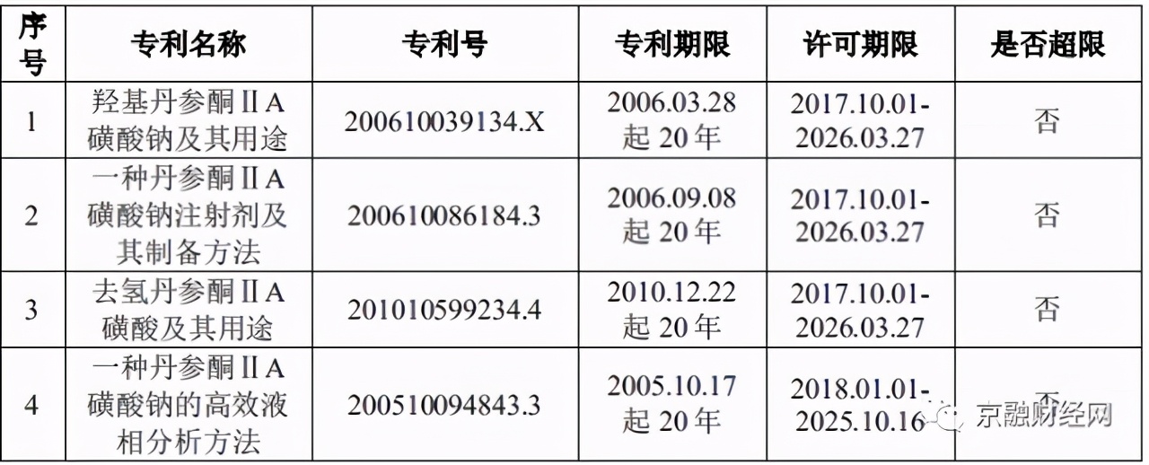 柯菲平医药营收高度依赖单一客户 创收产品收割红利时间无多