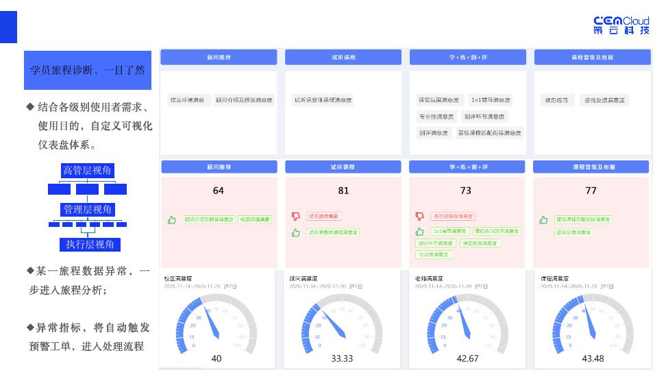 北外壹佳携手策云科技 体验数据赋能在线教育增长