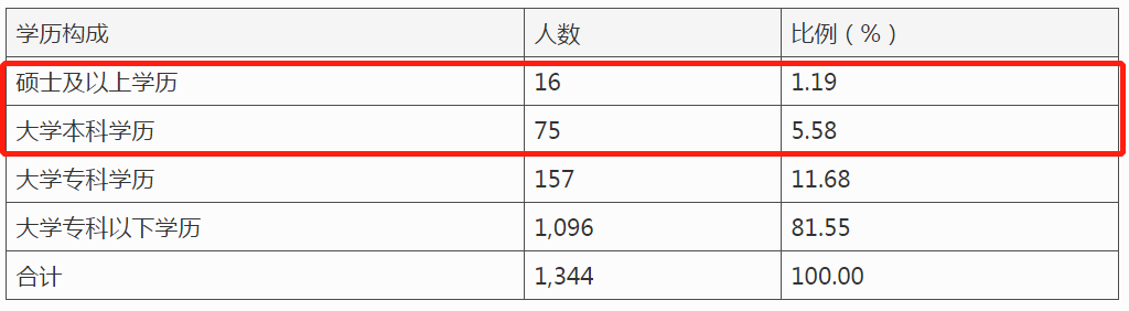 万祥科技IPO：毛利率下滑，实控人拆借资金买5套别墅