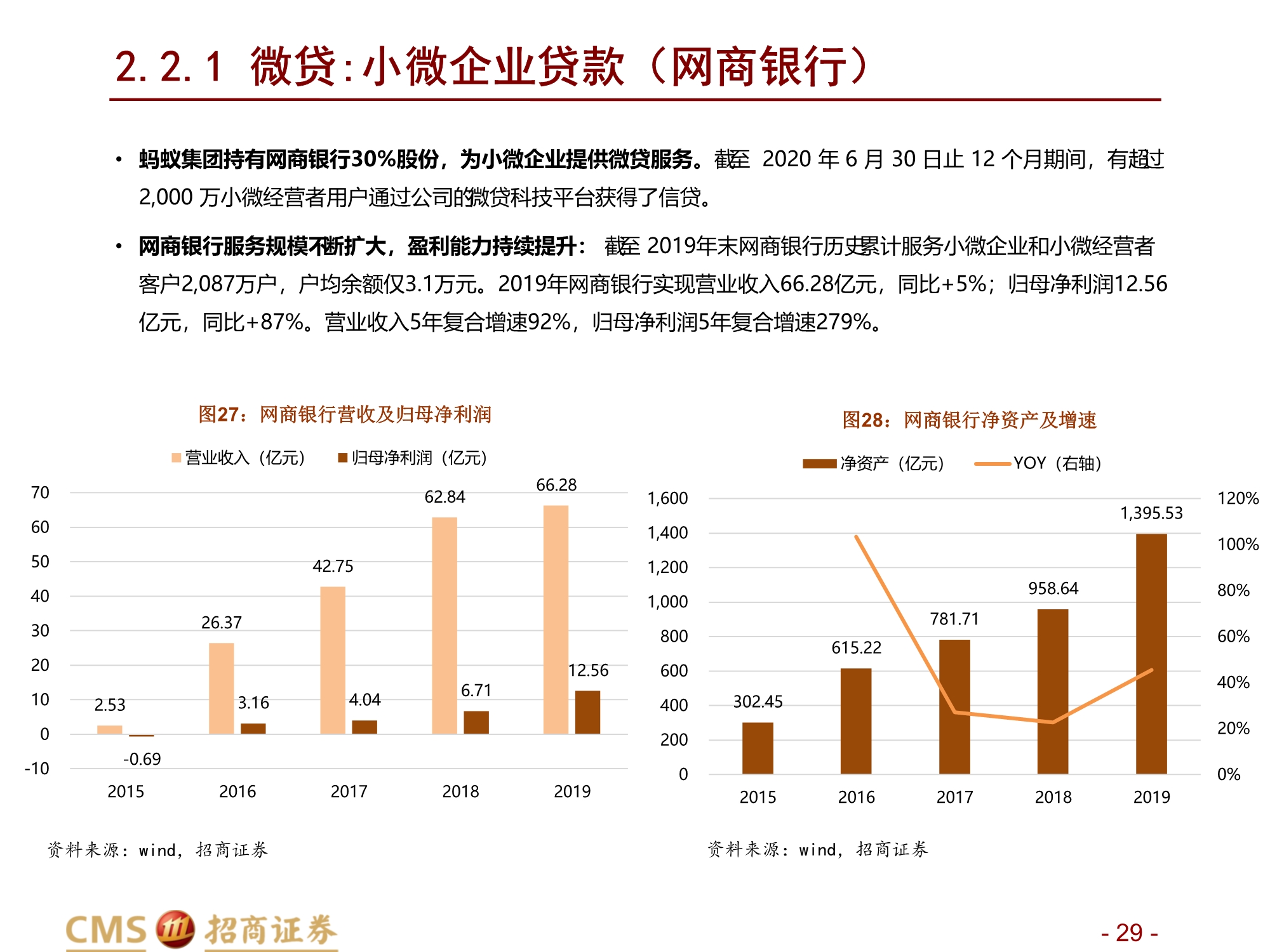 蚂蚁集团新股分析：数字生态连接C端流量、B端场景与金融机构