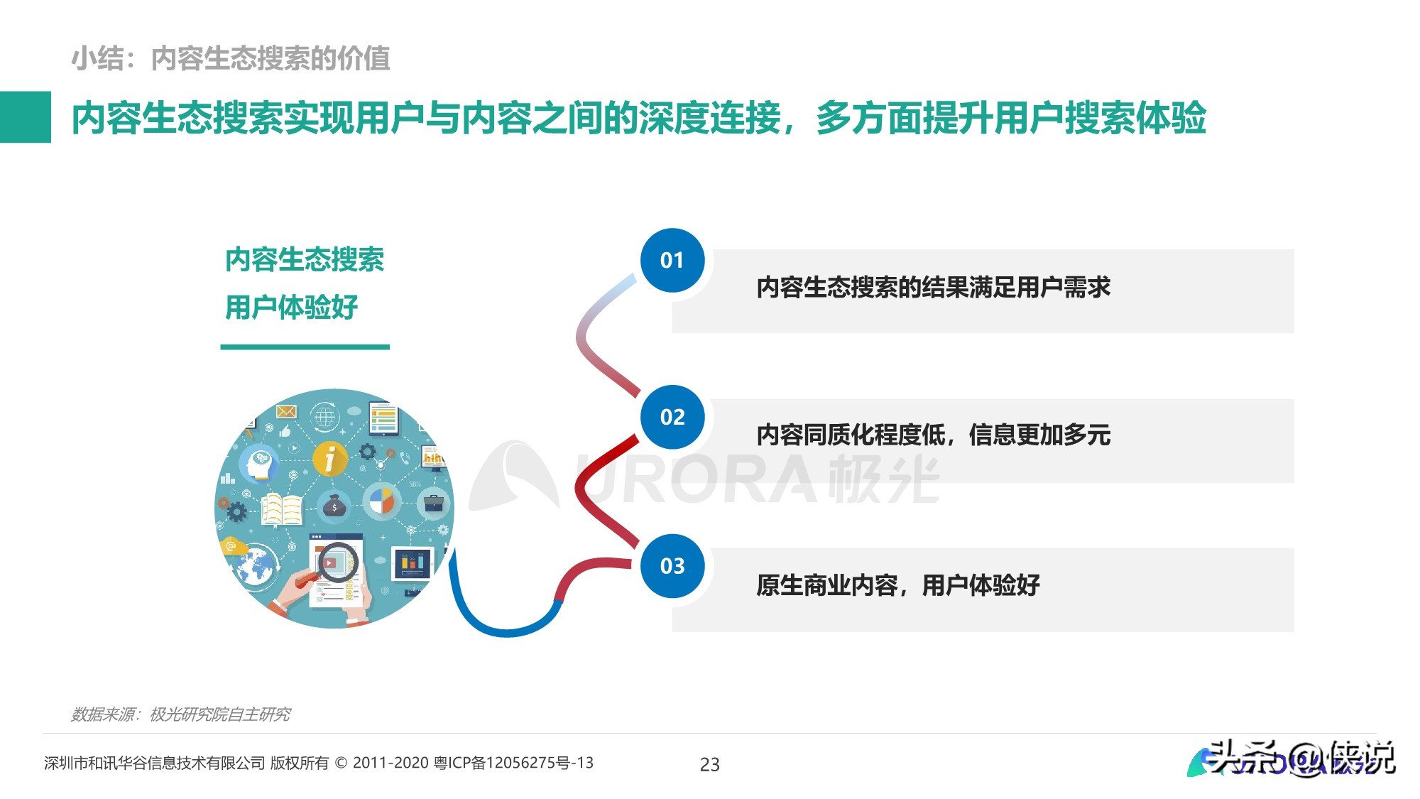 内容生态搜索趋势研究报告（2020）