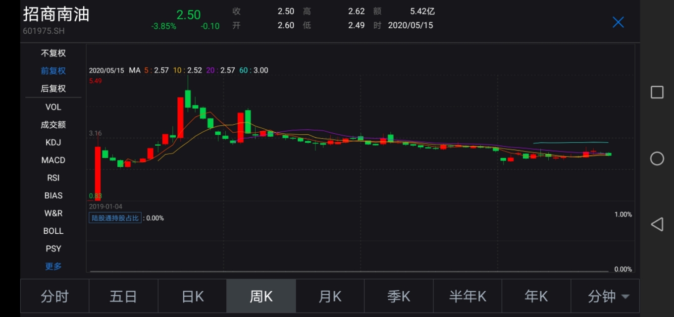 “包钢们”会退市吗？值得再爱一次吗？