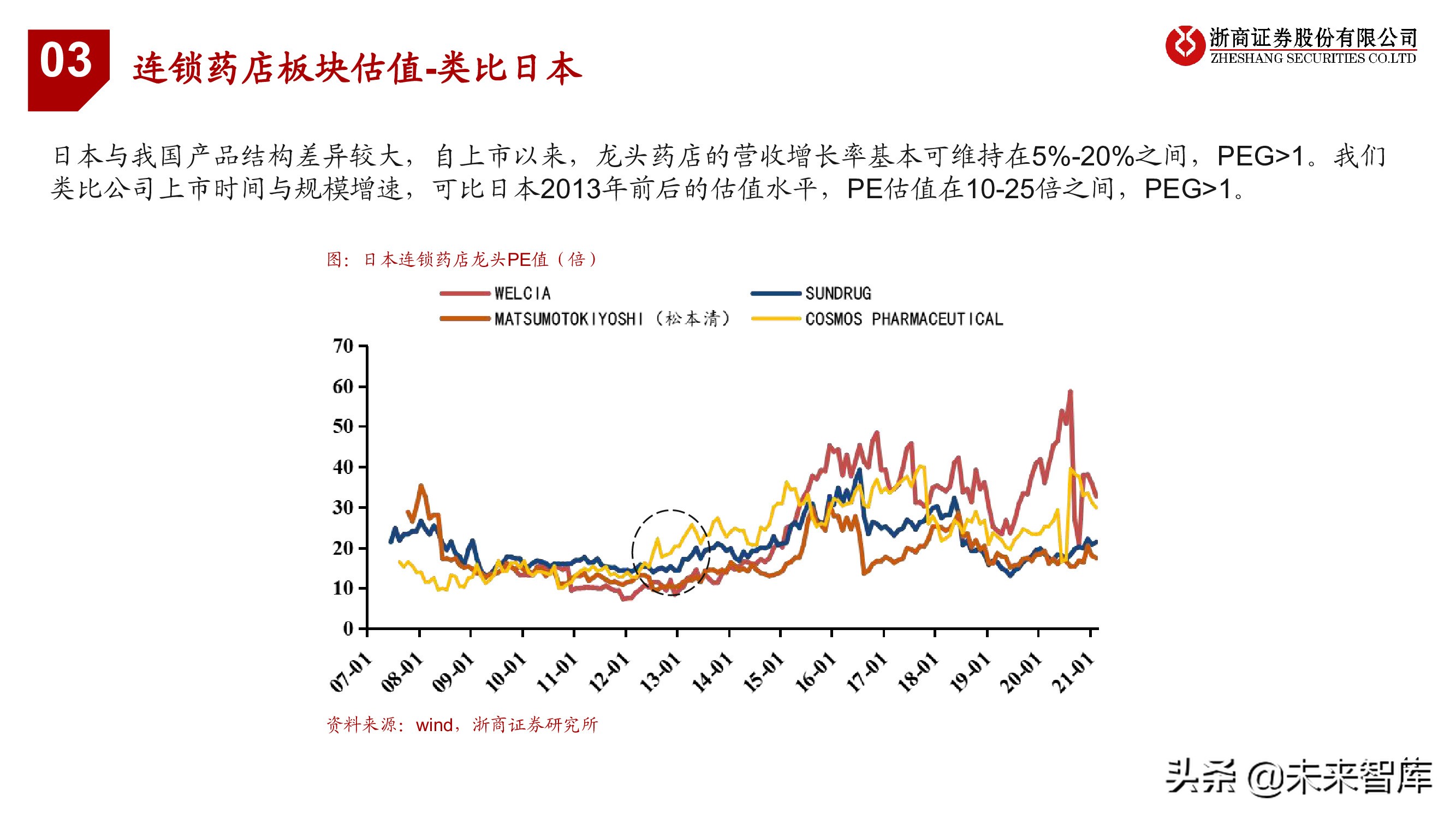 连锁药店行业投资框架：中美日比较下的深度思考