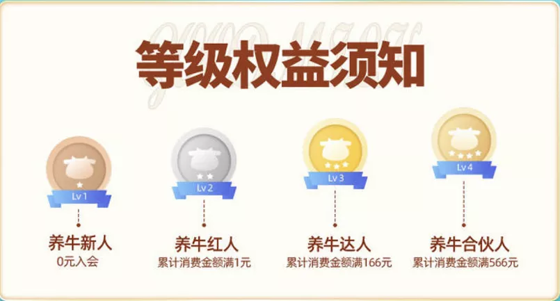 疫情之下,乳品行业发展之道,看伊利等国民乳企如何靠私域破局?