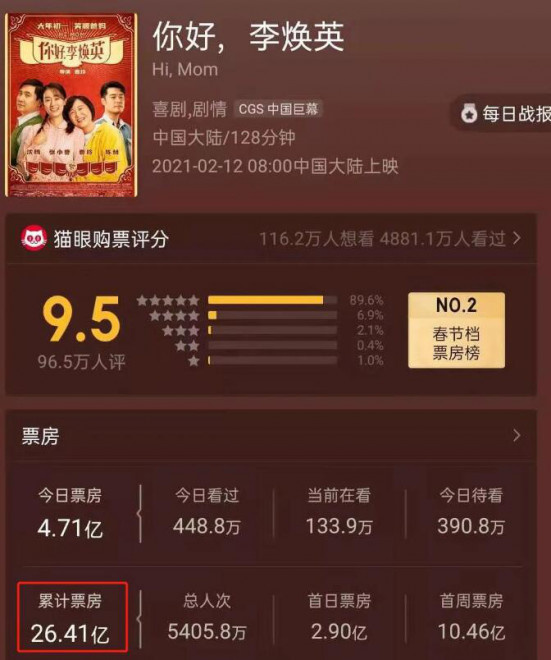 贾玲|全网泪奔！贾玲在电影《你好，李焕英》的背后究竟下了多少心思？