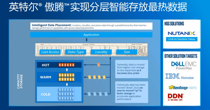 NAND SSD遇瓶颈 如何让企业级存储性能更高、成本更可控