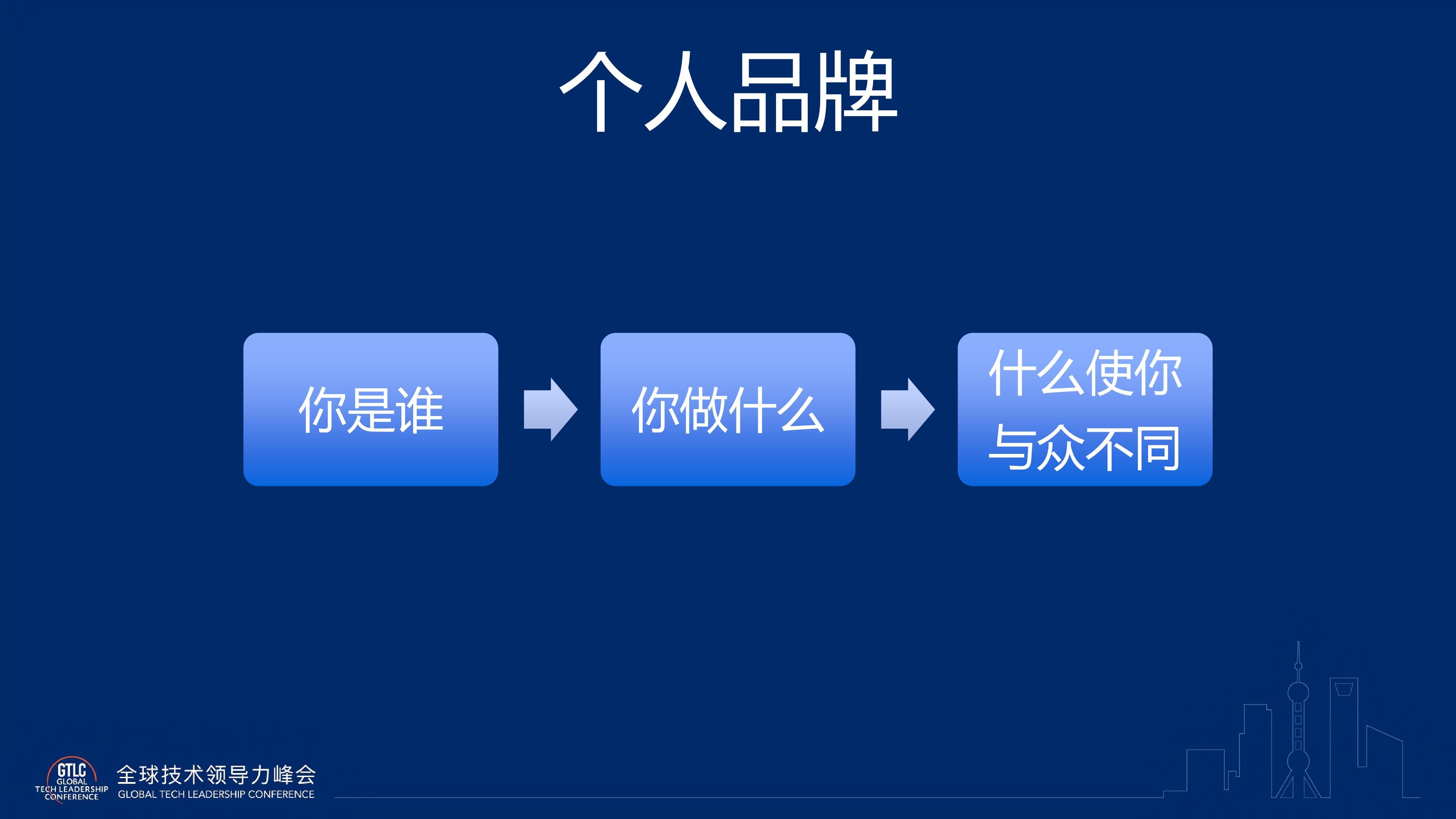 这样给自己打造个人品牌，你才有可能获得更好的发展！六个建议