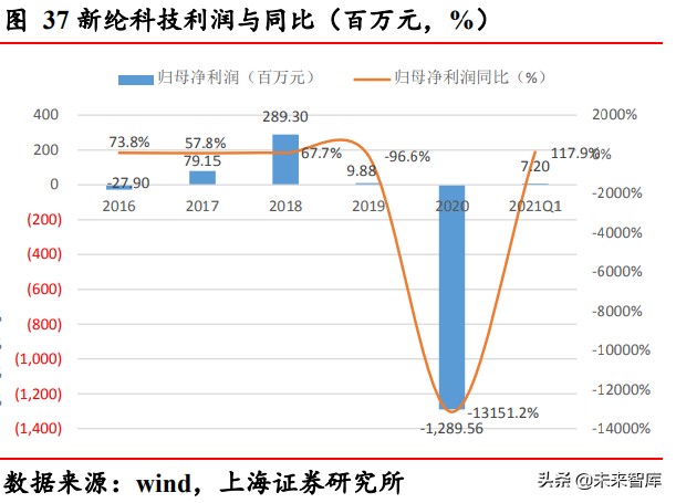 铝塑膜行业研究报告：软包电池放量，铝塑膜产业迎拐点