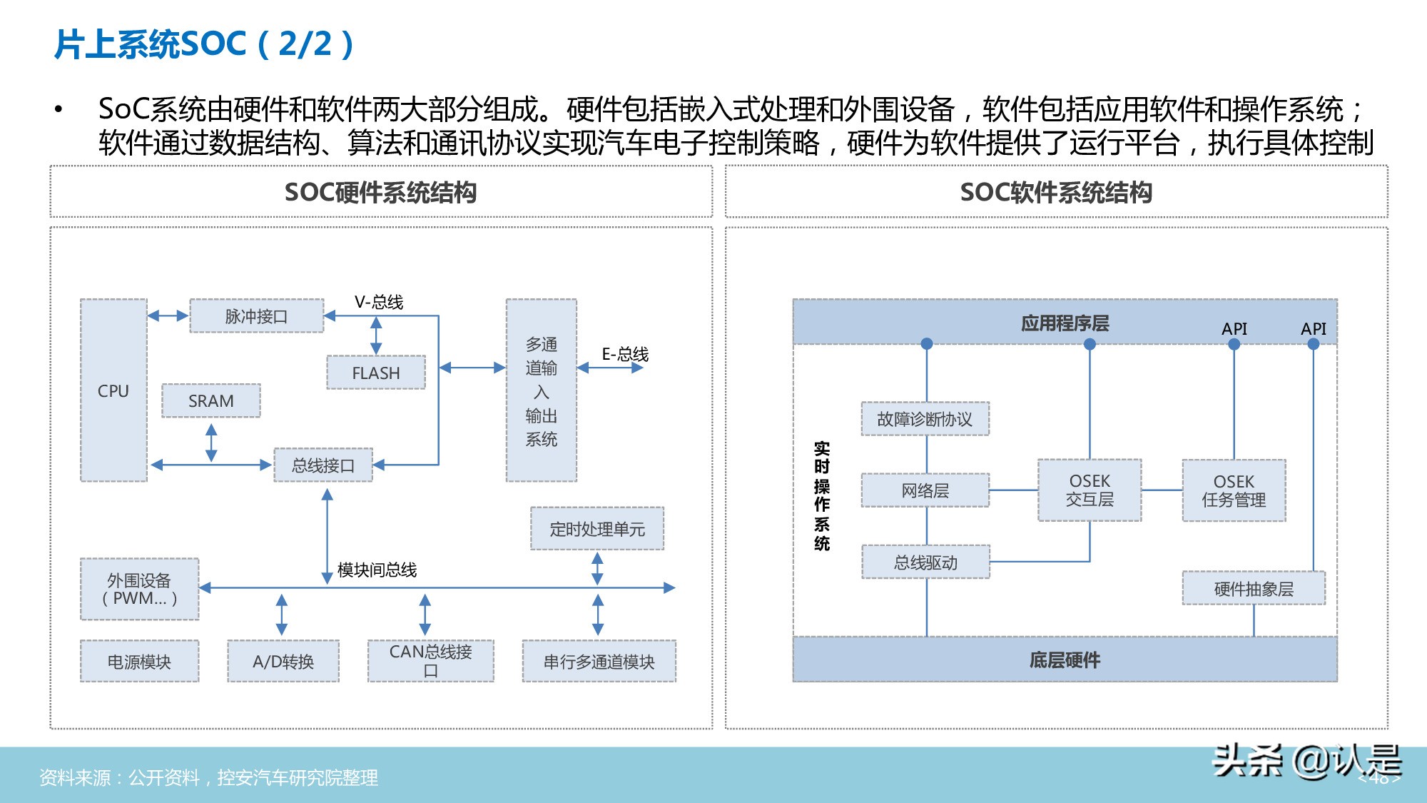 汽车半导体行业深度分析报告