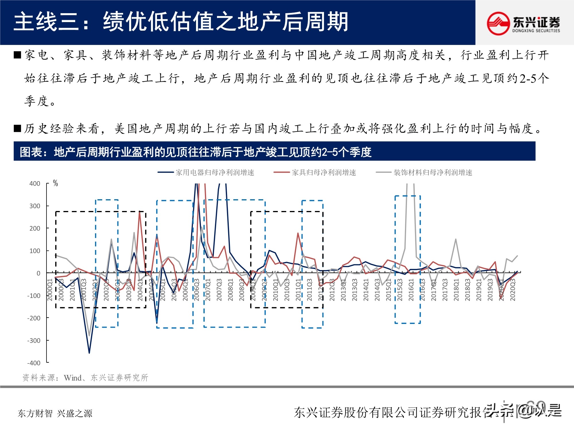 A股投資策略研究報告：關注盈利彈性，兼顧性價比