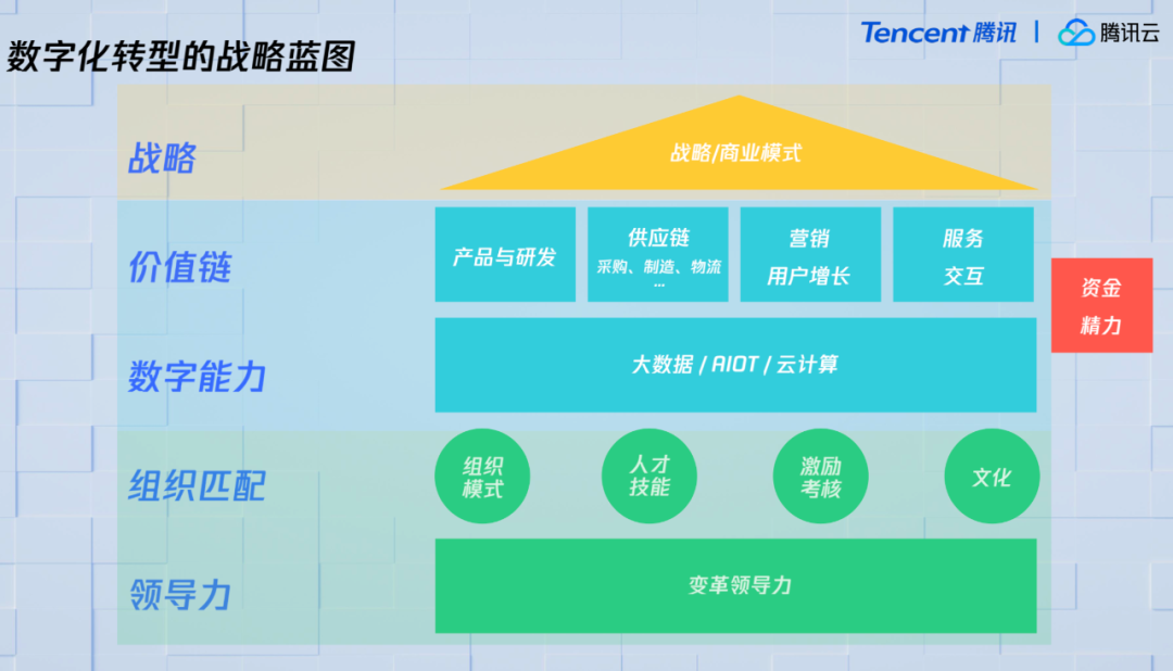 腾讯产业互联网最新布局全公开