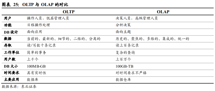 长亮科技深度解析：从中小行到大行，产品型银行IT龙头突围