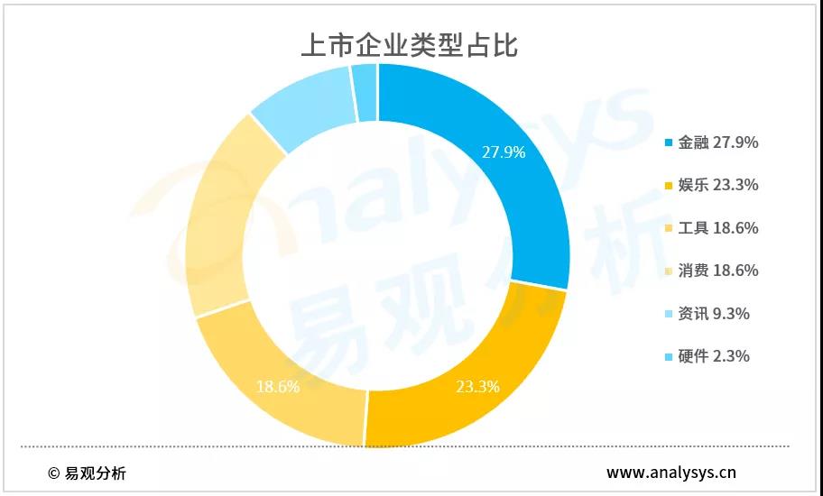 2020年9月企业数字用户规模TOP100排行榜