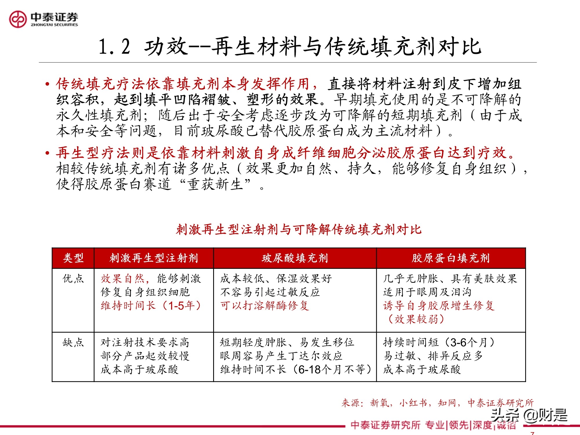 医美针剂行业专题研究报告：再生元年的针剂趋势