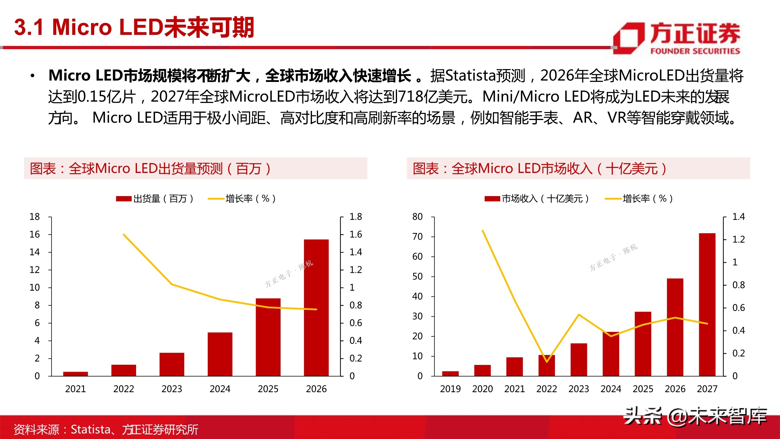 第三代半导体之GaN专题研究报告