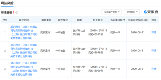 恒玄科技上会在即！存货有跌价风险 曾与展讯发生专利诉讼