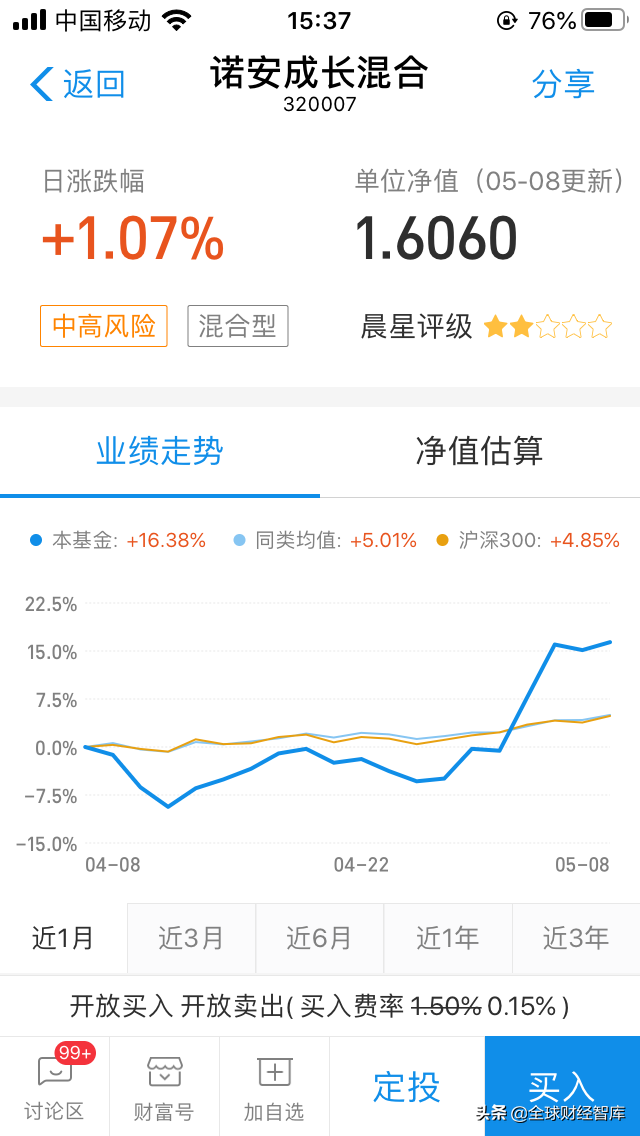 诺安成长混合和银河创新成长混合基金分析