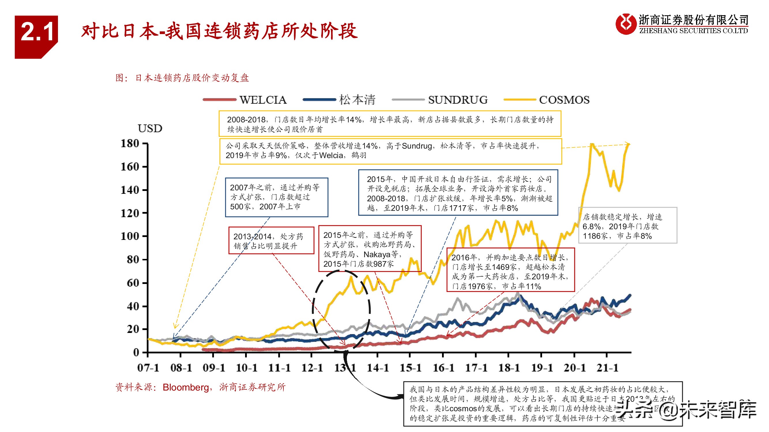 连锁药店行业投资框架：中美日比较下的深度思考