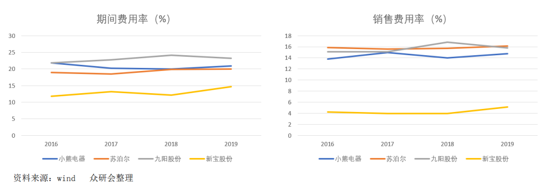 小熊电器：创意驱动型企业，价值几何？