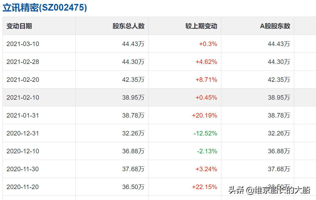 立讯精密危险了