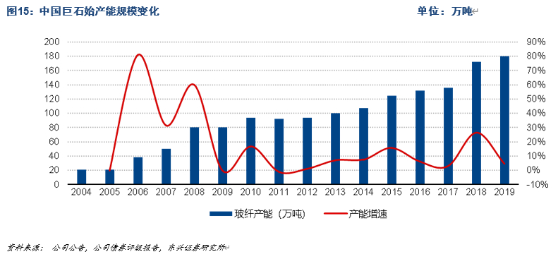 中国巨石深度解析：站在新一轮成长周期的起点上