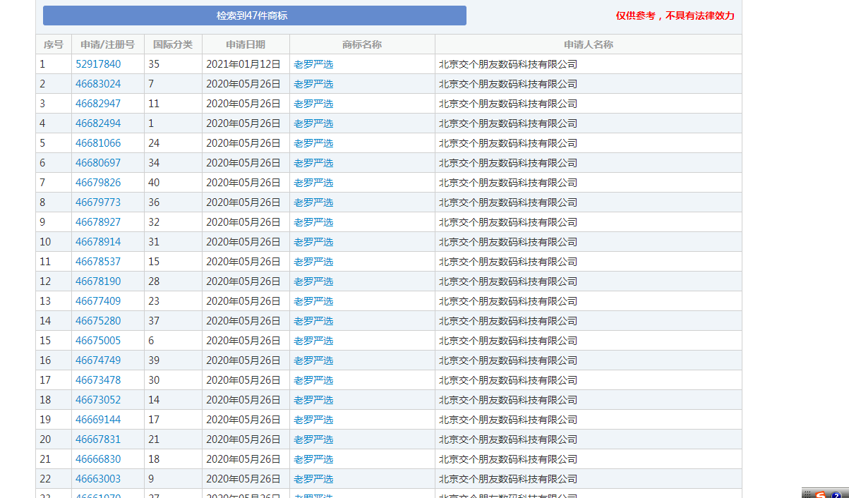罗永浩公司注册“交个朋友严选”商标，还清6个亿后卷土重来