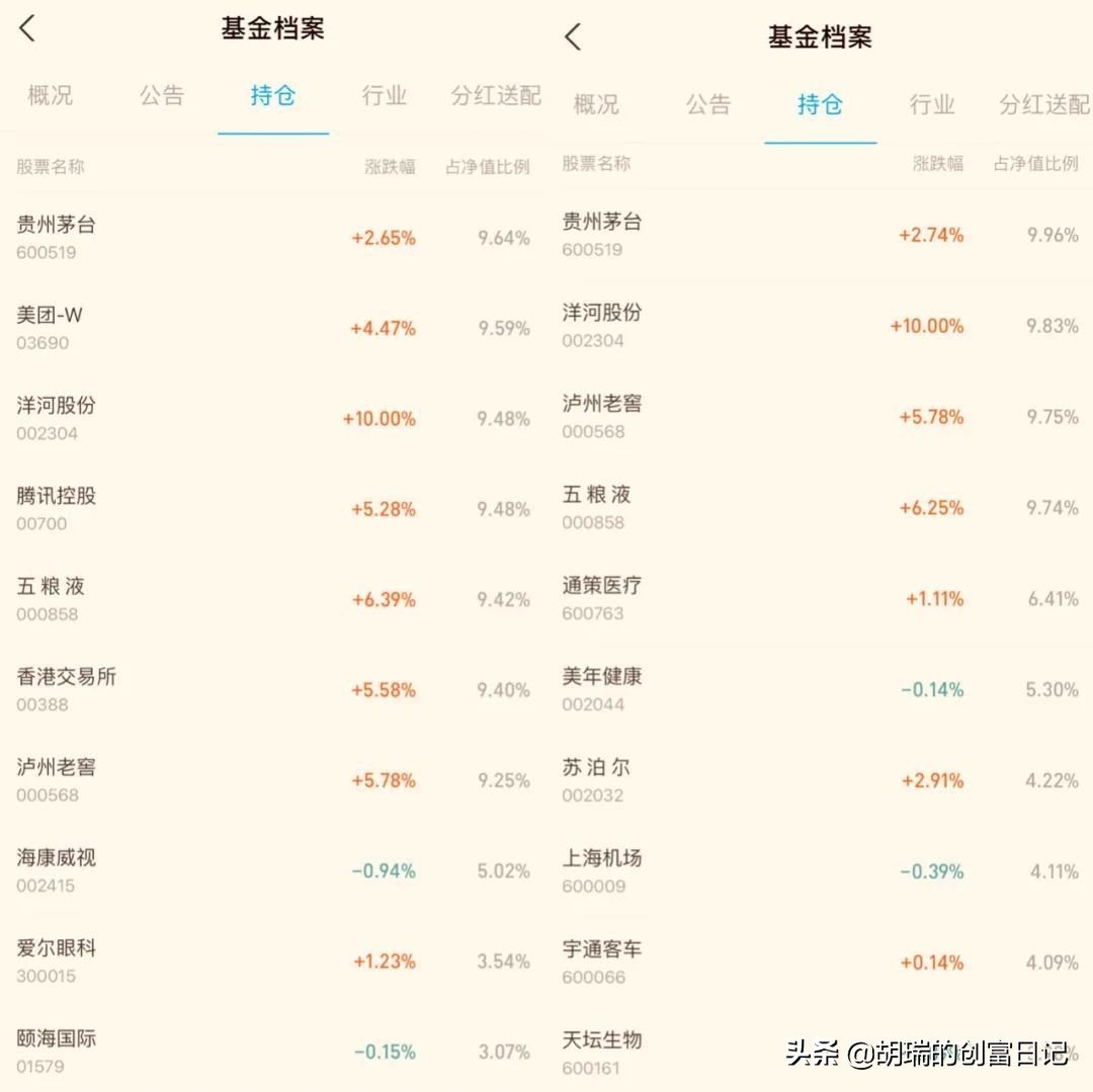 易方达张坤的基金还能买吗？