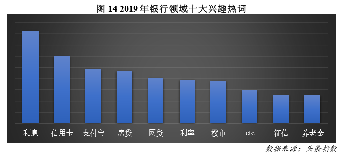 《2019金融业白皮书》：谁最爱看金融类资讯？