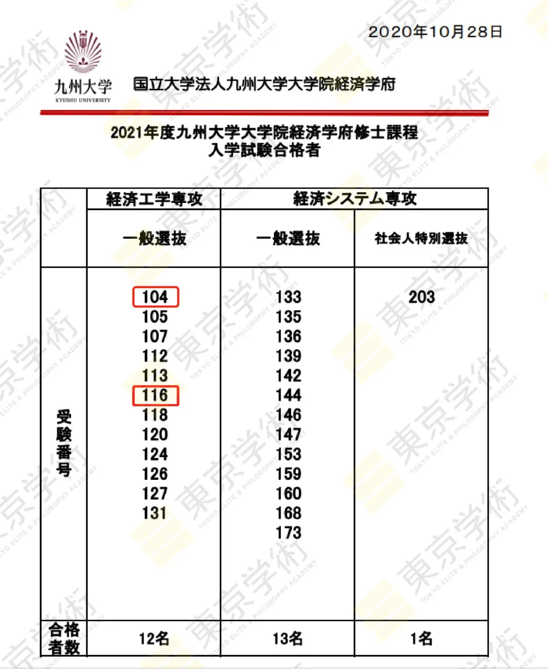 日本留学读研:再获两枚九州大学经济学合格喜报