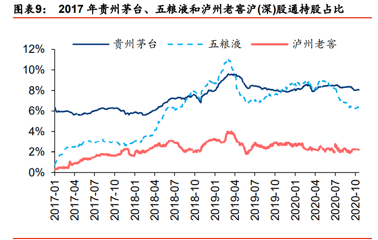 白酒行业2021年投资策略：行业预判、估值演绎、企业价值