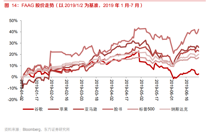 复盘美国科技巨头，思考中国反垄断影响