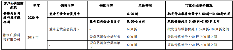 帮爱奇艺优酷等卖视频会员的生意