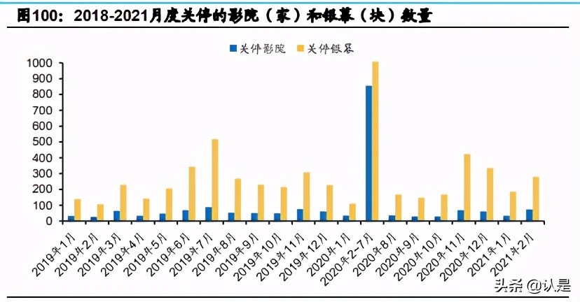 文化娛樂傳媒行業20年報和21Q1季報總結分析報告
