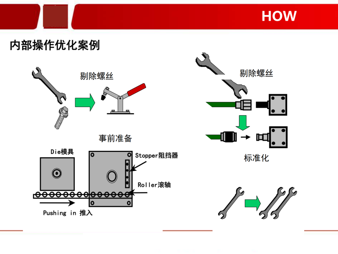 「標桿學習」看看如何有效快速換產(SMED)