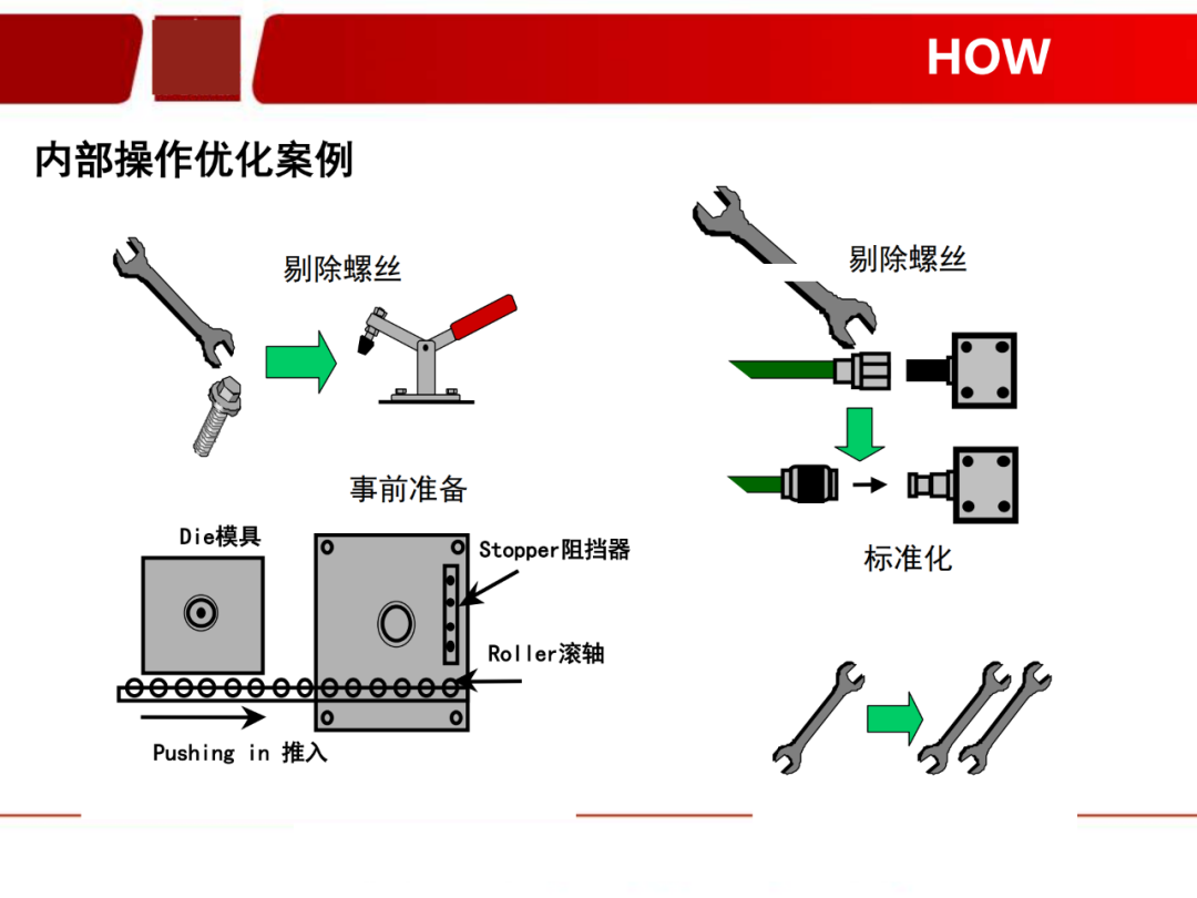 「标杆学习」看看如何有效快速换产(SMED)