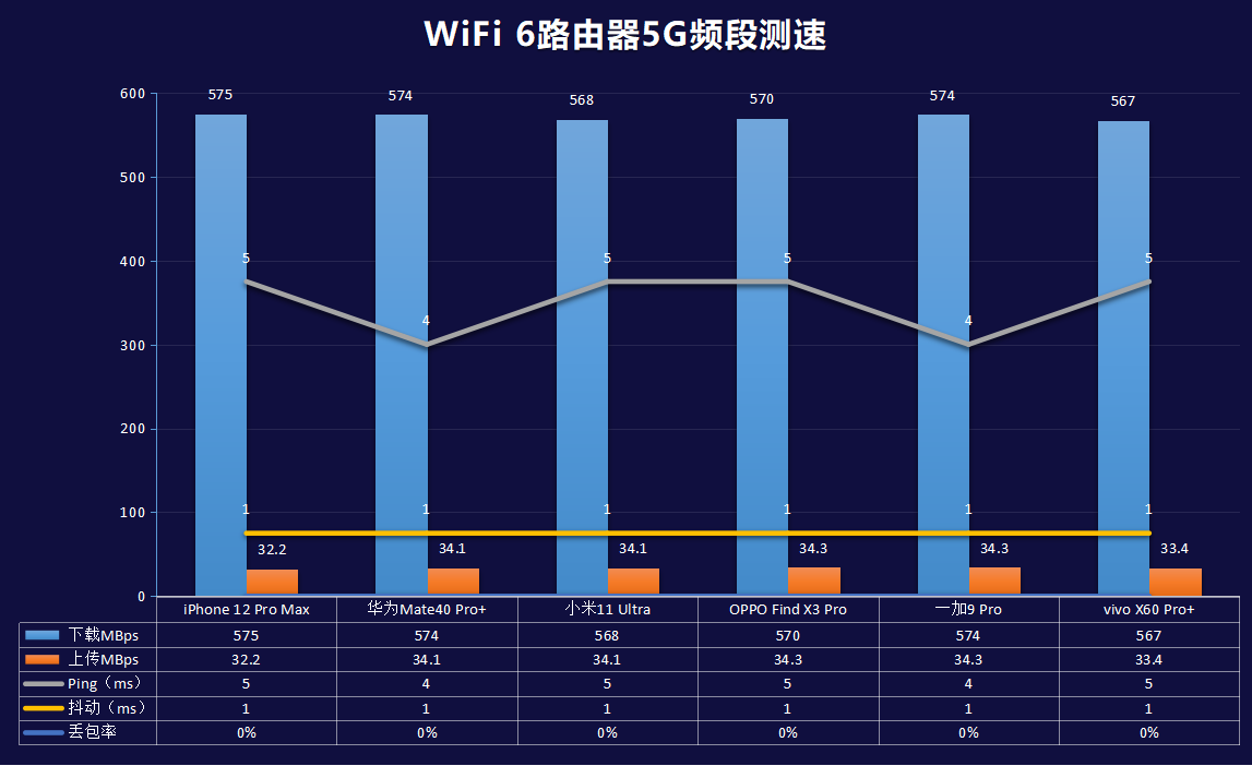 旗舰大乱斗：华为、苹果、小米、OPPO、vivo、一加、魅族巅峰对决