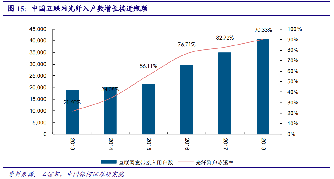 5G产业投资三部曲(上)：通信是国民经济基础行业