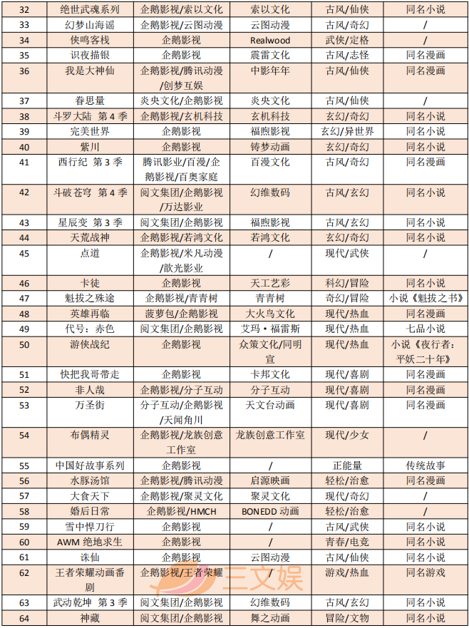 中国青年动画导演扶持计划来了：腾讯视频为国漫天时带来地利人和