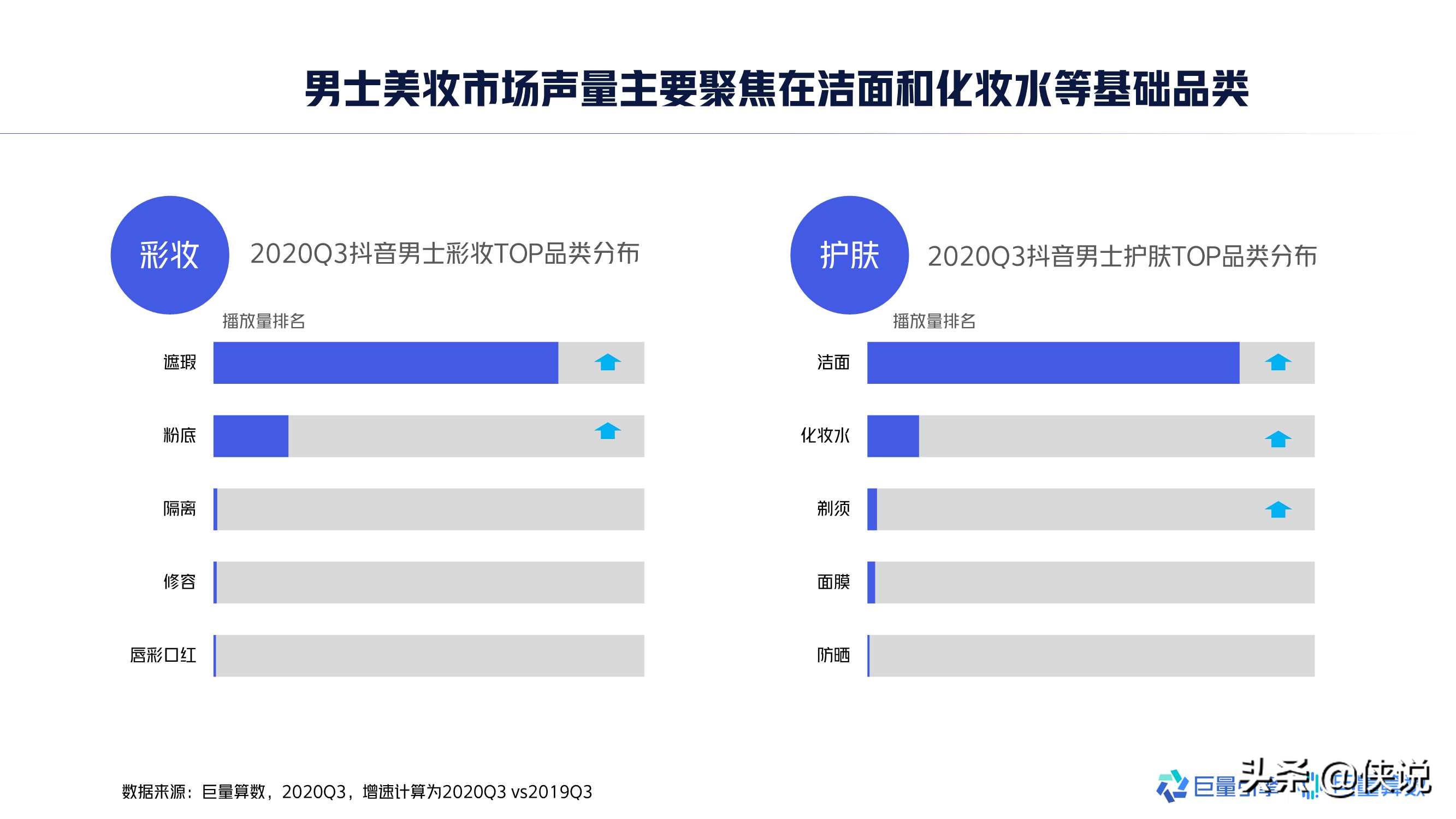 2020年中国男士美妆市场洞察