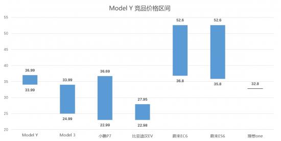 “鲨鱼”特斯拉的降维打击，理想、蔚来、小鹏只能跪地求饶？