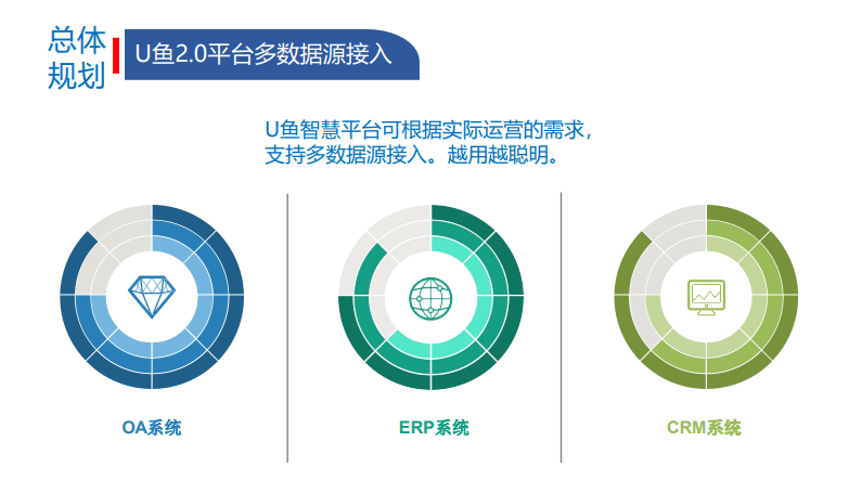 六大核心优势加持，优鱼2.0智慧渔业平台荣耀启航